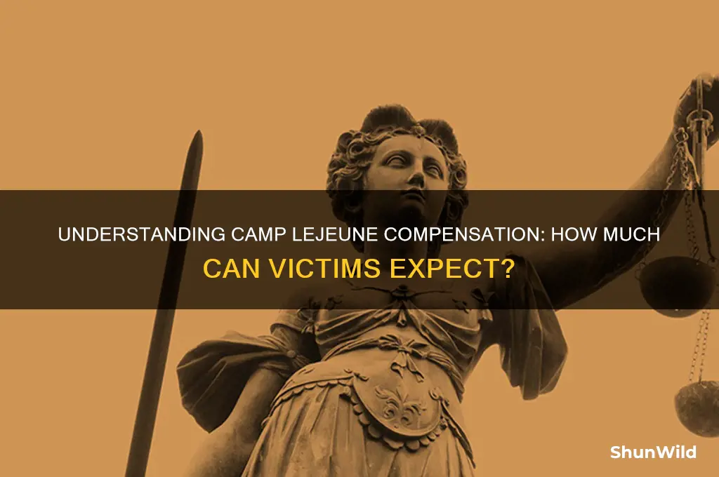 how much is camp lejeune compensation