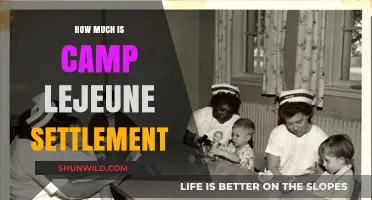 Camp Lejeune Settlement: Understanding the Compensation Amounts and Claims Process