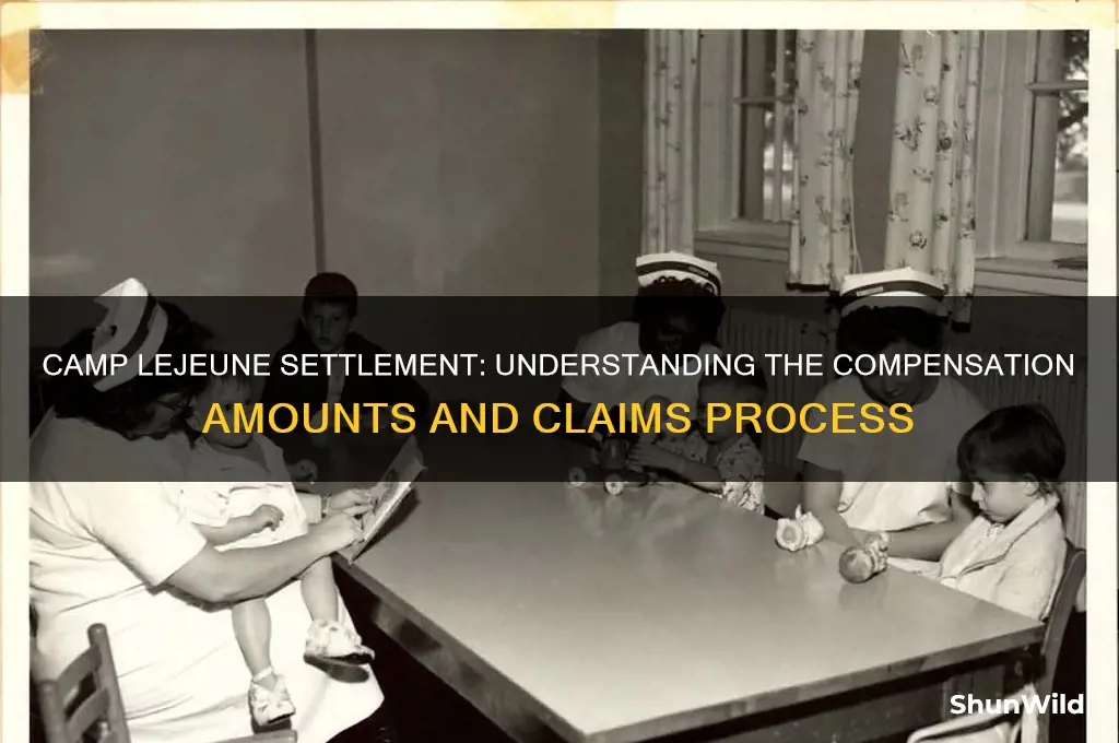 how much is camp lejeune settlement