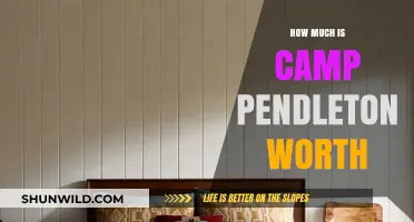 Valuing Camp Pendleton: Assessing the Economic and Strategic Worth