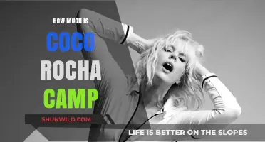 Coco Rocha's Modeling Camp Cost: Is It Worth the Investment?