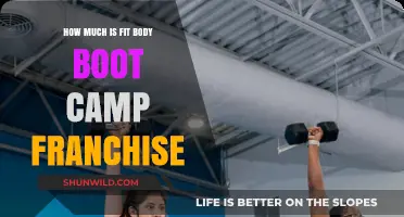 Fit Body Boot Camp Franchise Cost: Is It Worth the Investment?