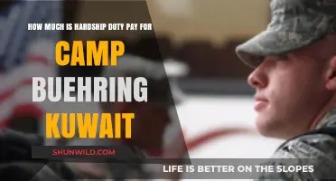 Hardship Duty Pay Rates for Camp Buehring, Kuwait Explained