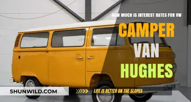 VW Camper Van Hughes: Understanding Current Interest Rate Options