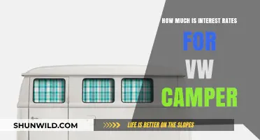 Understanding VW Camper Interest Rates: What Buyers Need to Know