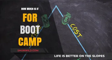 Boot Camp Costs: What to Expect for Your Fitness Investment
