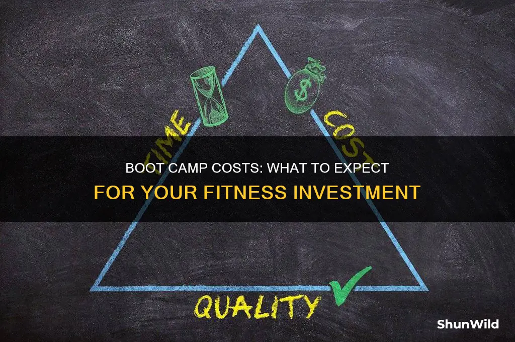how much is it for boot camp
