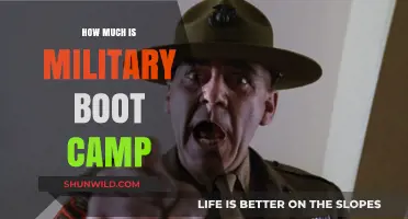 Military Boot Camp Costs: What to Expect Financially and Physically