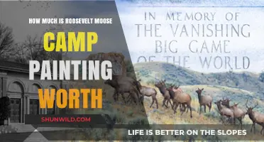 Valuing Roosevelt's Moose Camp Painting: A Comprehensive Art Market Analysis