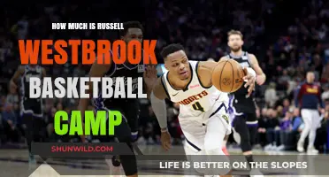 Russell Westbrook Basketball Camp Cost: What to Expect for Your Investment