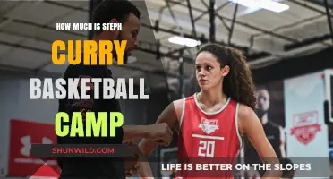Steph Curry Basketball Camp Cost: What to Expect for Your Investment