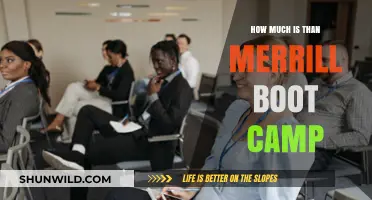 How Much Does Than Merrill's Real Estate Boot Camp Cost?