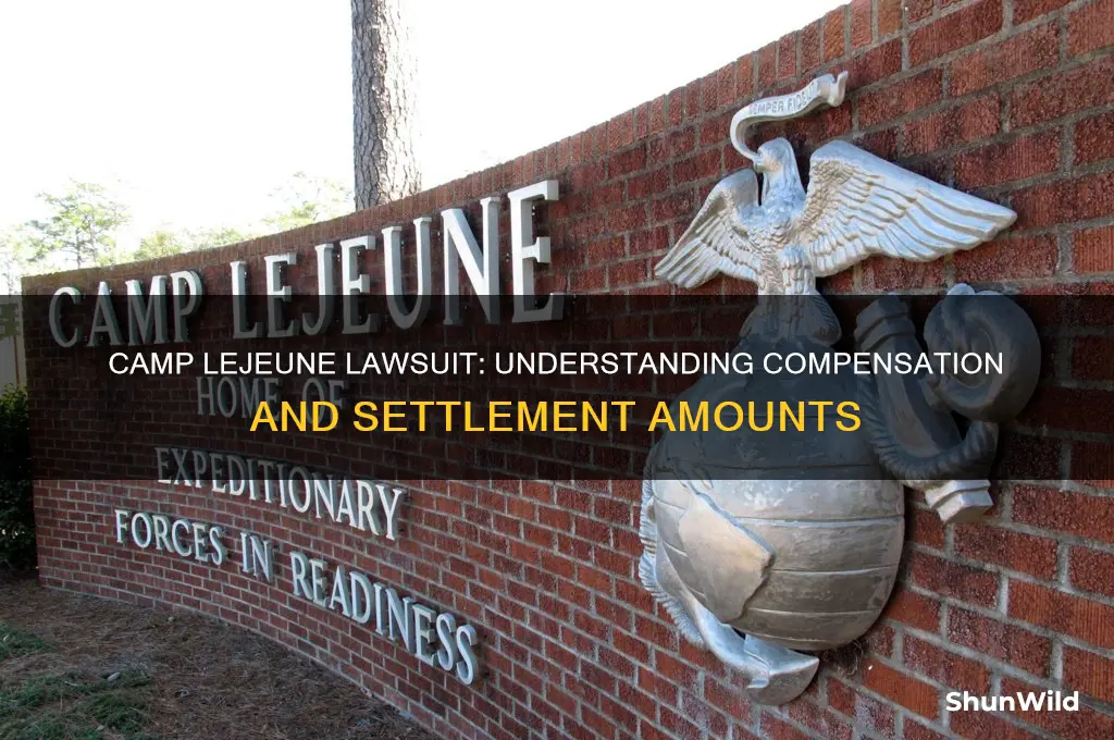 how much is the camp lejeune lawsuit