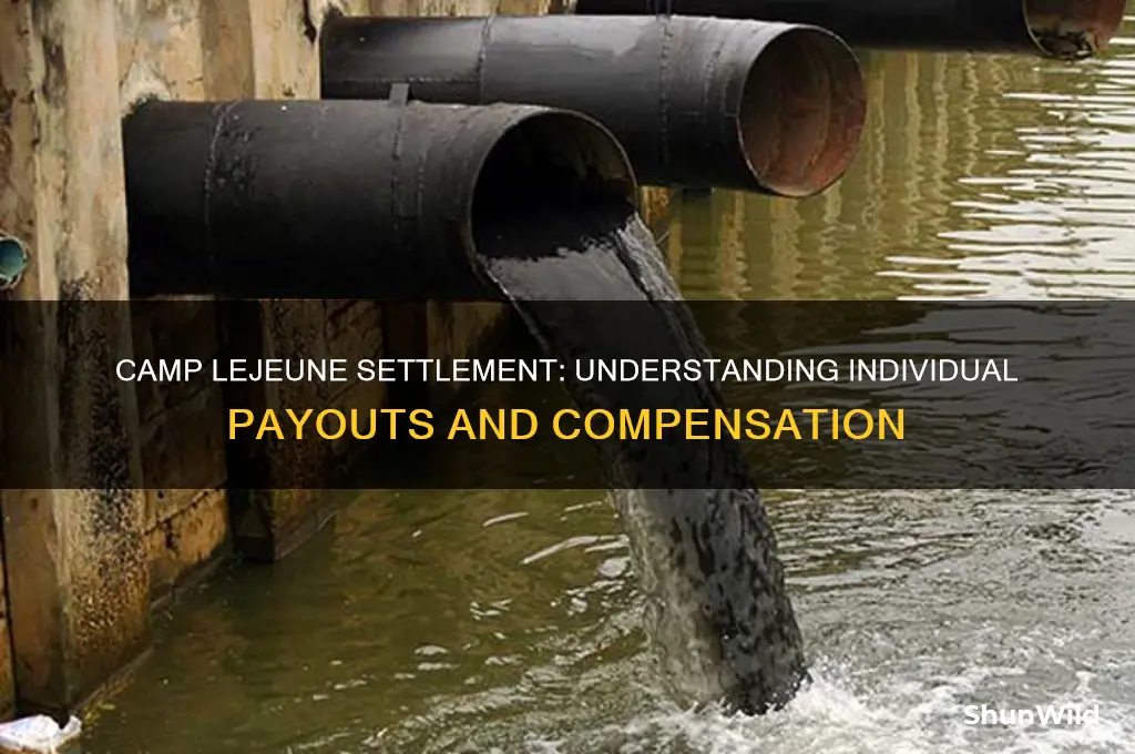 how much is the camp lejeune settlement per person