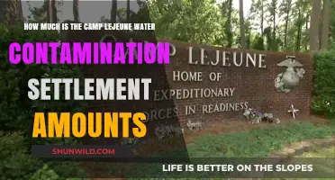 Camp Lejeune Water Contamination Settlement Amounts: What You Need to Know