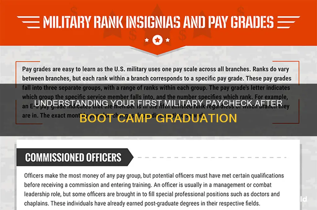 how much is the check coming out of boot camp