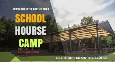 Grier School Horse Camp Costs: What to Expect for Your Equestrian Adventure