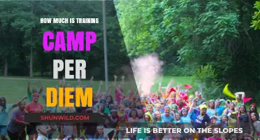 Understanding Training Camp Per Diem Costs and Budgeting Tips