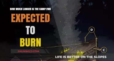 Camp Fire's Remaining Burn Time: Latest Predictions and Updates