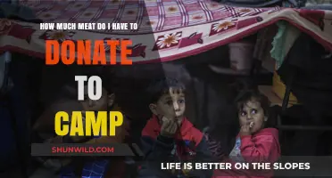 Donating Meat to Camp: Understanding the Right Amount to Contribute