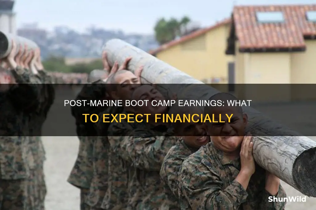 how much money after marine boot camp