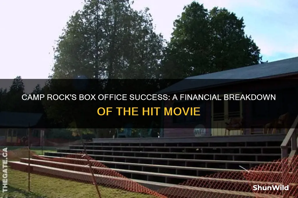 how much money did camp rock make