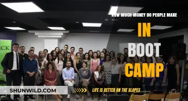 Earning Potential: Unveiling Boot Camp Graduates' Average Salaries and Income