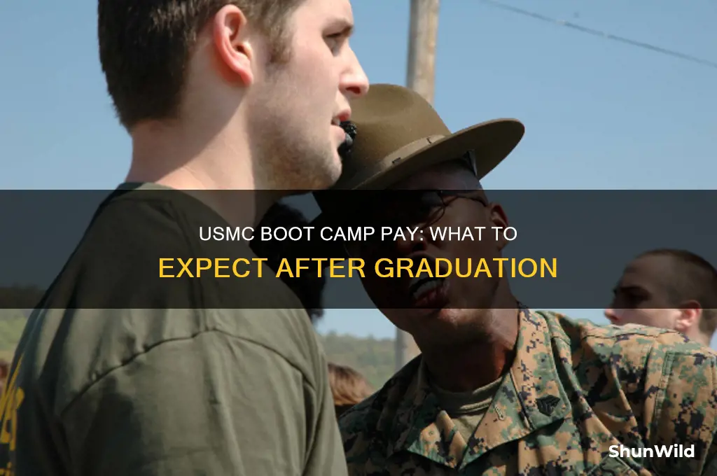 how much money do you get after usmc boot camp