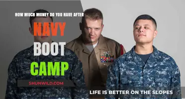 Post-Navy Boot Camp Finances: Understanding Your Earnings and Allowances