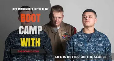 Boot Camp Earnings: What’s Your Take-Home Pay After Graduation?