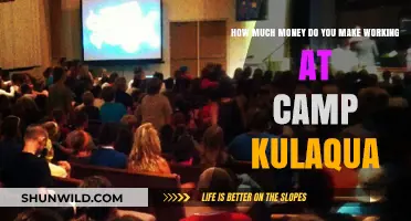 Camp Kulaqua Salaries: Understanding Earnings at This Popular Campground