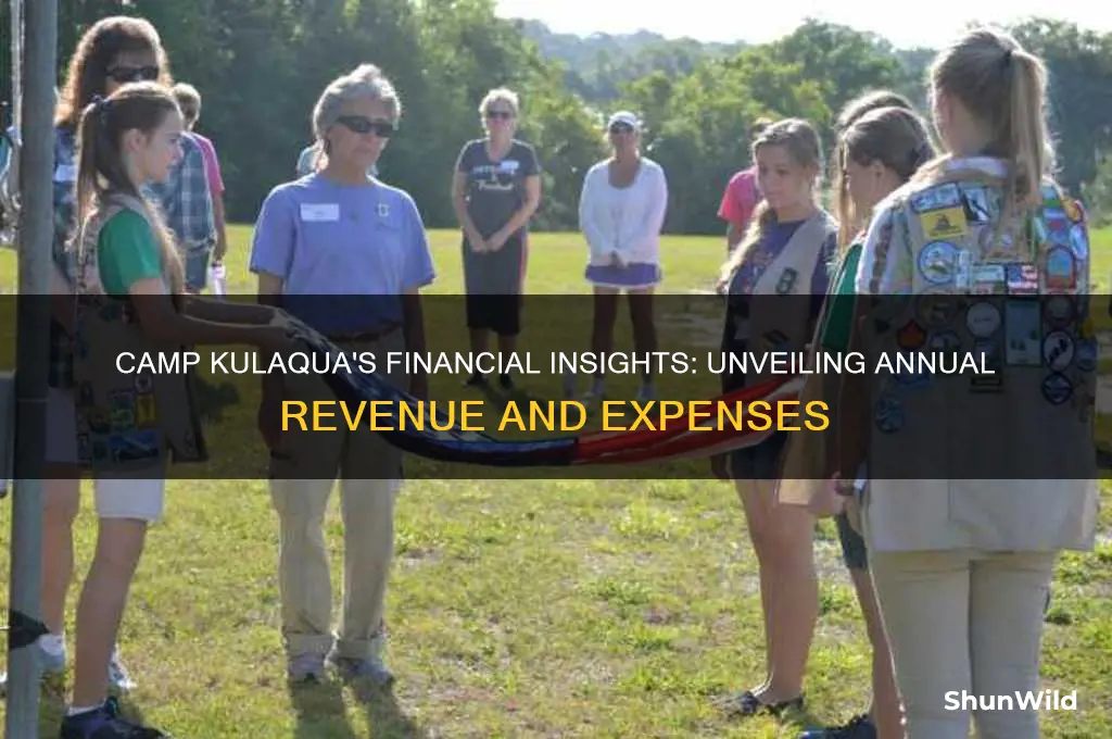 how much money does camp kulauqua