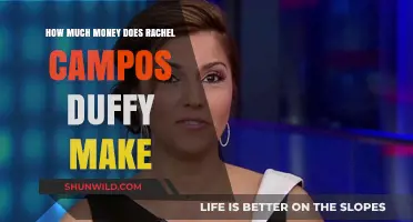 Rachel Campos-Duffy's Earnings: Unveiling Her Impressive Income Sources