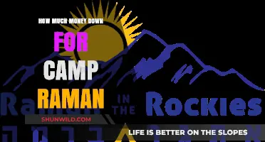 Camp Raman Down Payment: How Much Should You Save?
