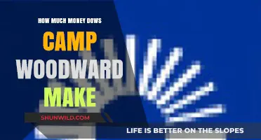 Unveiling Camp Woodward's Revenue: A Deep Dive into Their Earnings
