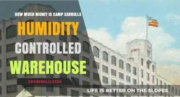 Camp Carroll's Humidity-Controlled Warehouse: Cost and Investment Insights