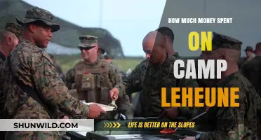 Camp Lejeune Spending: Uncovering the Financial Impact and Costs
