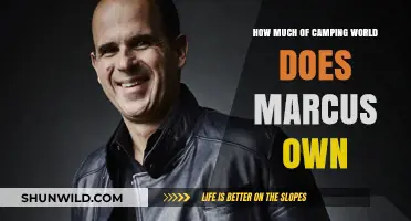 Marcus Lemonis' Stake in Camping World: Ownership Breakdown Explained