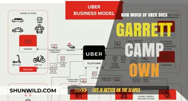 Garrett Camp's Uber Ownership: Unveiling His Stake in the Ride-Sharing Giant
