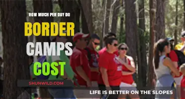 Daily Costs of Border Camps: Budgeting for Humanitarian Aid