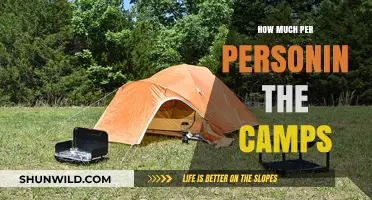 Understanding Per-Person Costs in Camps: Budgeting Essentials