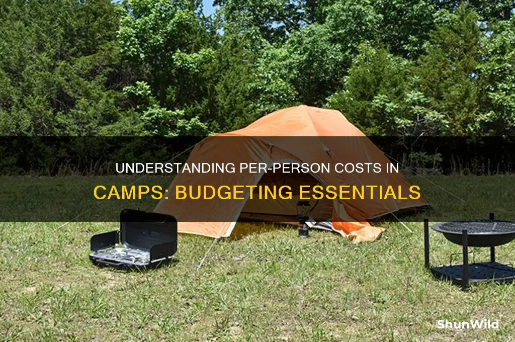 how much per personin the camps