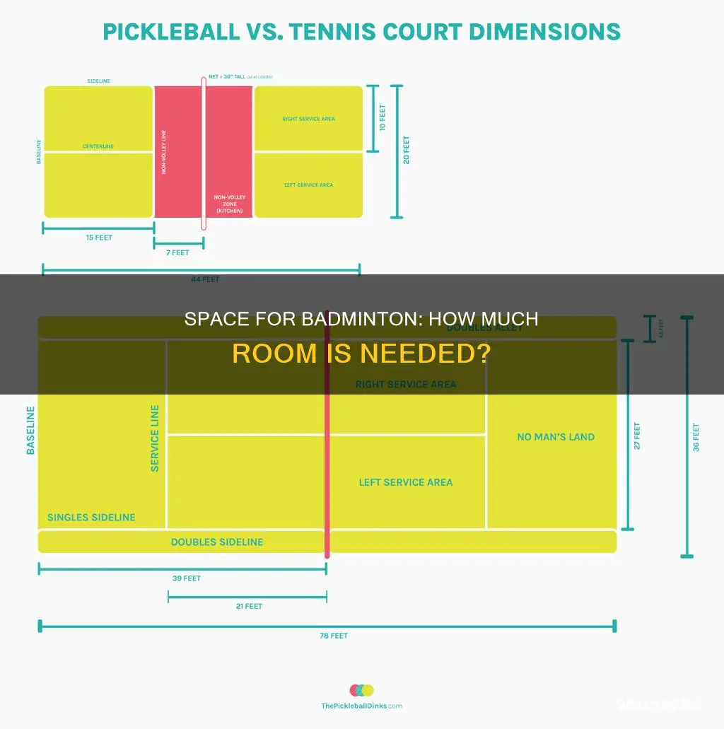 how much room do you need to play badminton