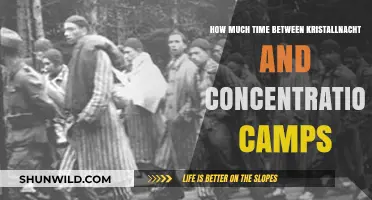 From Kristallnacht to Concentration Camps: Timeline of Nazi Persecution