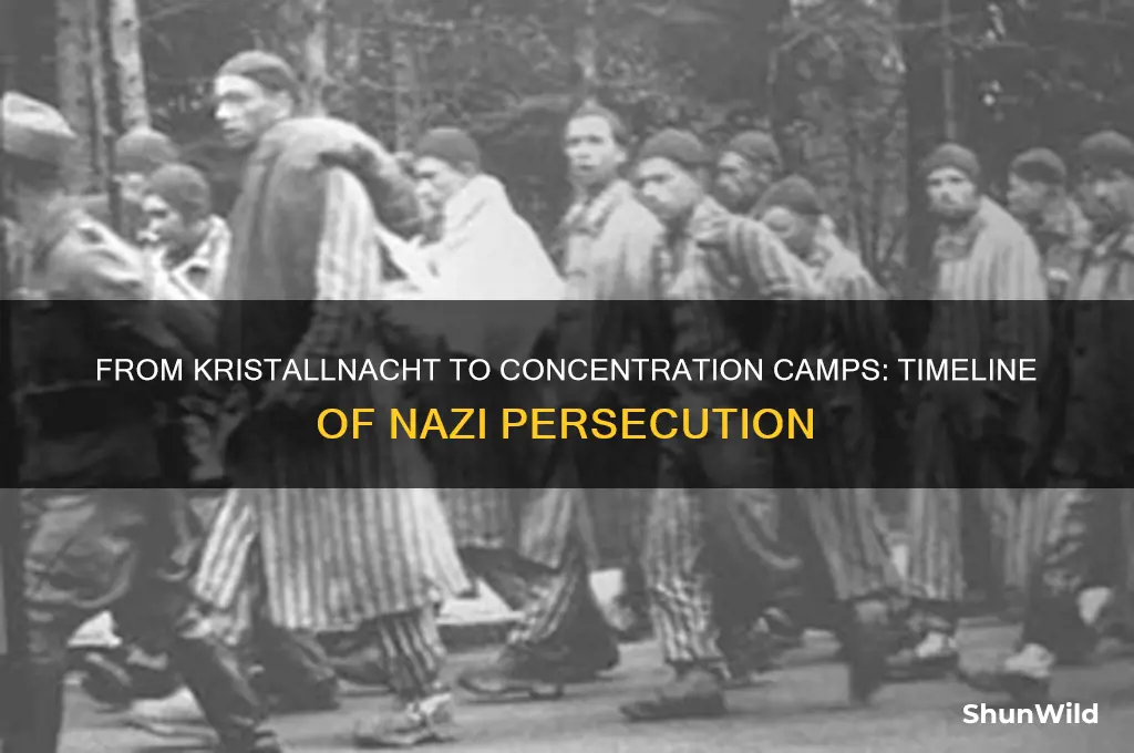 how much time between kristallnacht and concentration camps