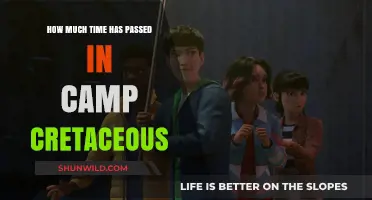 Camp Cretaceous Timeline: Unraveling the Passage of Time in the Series