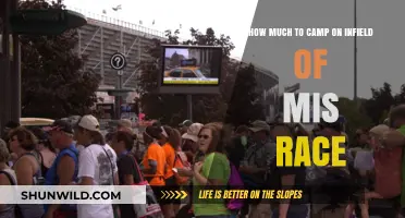 Camping on the MIS Infield: Cost Guide for Race Fans
