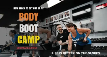 Transform Your Fitness: Fit Body Boot Camp Costs and Benefits Revealed