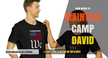 Maintaining Camp David: Unveiling the Annual Costs and Budget Secrets