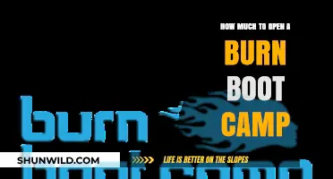 Burn Boot Camp Franchise Cost: Investment Breakdown and Startup Expenses